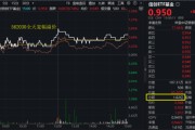 梦见血腥算力爆发，159363劲涨2.3%，信创成超级“黑马”！光大证券盘中突发，券商ETF放量两连阳