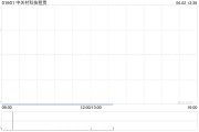 梦见血腥中关村科技租赁拟斥资2.4亿元收购100台无人宽体矿车