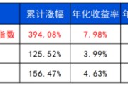 梦见血腥长城基金：多元资产配置的必要性正在提升