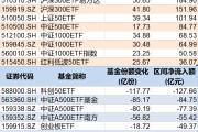 梦见血腥调整就是机会！年内超700亿资金借道ETF进场扫货，这些板块最被看好（附名单）