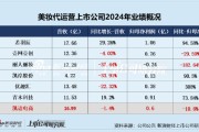 梦见血腥凯诘电商转战港交所：品牌自运营成趋势行业景气度下滑、业绩接连双降 前五大品牌GMV占比超80%