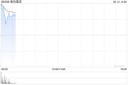 梦见血腥数科集团获折让约28.9%提全购要约 6月13日复牌