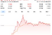 梦见血腥上市首日暴涨140% 军用无人机公司登陆纽交所 AI打造产品核心竞争力