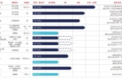 梦见血腥维立志博二战港交所：核心管线商业化前景或有限 三年亏近十亿现金已无法覆盖短债