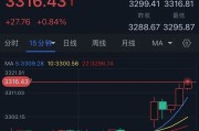 梦见血腥特朗普突然升级贸易战！将对TA们征收50%的关税 金价早盘飙升近28美元