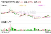 梦见血腥*ST宝实拟置出轴承业务资产，置入电投新能源100%股权