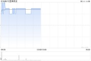 梦见血腥红星美凯龙盘中涨近3% 重整计划获法院批准