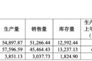 梦见血腥敏芯股份连亏三年，低毛利困局难解