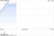梦见血腥港股保险股集体上扬，中国平安涨3%股价创逾2个月新高