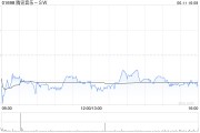 梦见血腥高盛：腾讯音乐-SW收购喜马拉雅符合策略 予“买入”评级