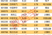 梦见血腥605099，最强“苏超”概念股提示风险！一周主力撤离多只产业龙头
