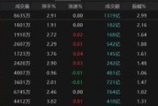 梦见血腥热点轮动加快！沪指冲击3400点未果，原因为何？