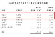 梦见血腥大行科工拟赴港上市！股权高度集中