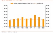 梦见血腥招商宏观每周一评：如何看待5月宏观经济形势