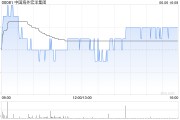 梦见血腥中国海外宏洋集团5月实现合约销售额30.12亿元 同比下跌21.1%