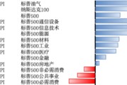 梦见血腥美股风险偏好有所回升，继续关注5月CPI