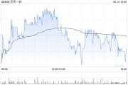 梦见血腥广发证券：维持贝壳-W“买入”评级 合理价值59.32港元
