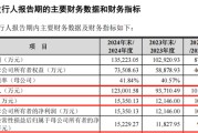 梦见血腥打新！智能卡龙头，来了