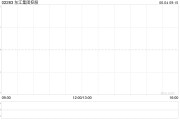 梦见血腥东江集团控股拟斥资约2676万港元收购一幅越南地块