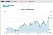 梦见血腥见证历史！激增80%，这一产品狂飙，规模突破3100亿元！