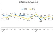 梦见血腥国家统计局：2025年5月份居民消费价格同比下降0.1%