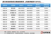 梦见血腥引领中国资产价值重估，恒生科技指数进入“黄金击球区”