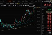 梦见血腥千亿A股创新药公司，现重大研发进展！136家机构火速调研