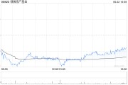 梦见血腥瑞银：维持领展房产基金“买入”评级 目标价44.2港元