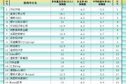梦见血腥非农最全前瞻：69家机构大咖预测大比拼，精明预测又在暗示重要信号