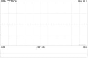 梦见血腥中广核矿业控股股东中广核集团持股降至56.43%