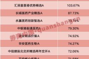 梦见血腥年内“翻倍基”率先出现！医药基金横扫半年业绩榜