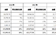 梦见血腥舍得酒业：公司库存商品在合理范围内，不存在积压情况