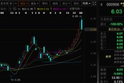 梦见血腥这两只A股，即将“摘星脱帽”！