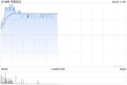 梦见血腥中国信达盘中涨超8% 信达证券实控人拟变更为汇金公司