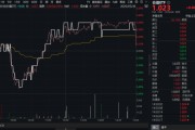 梦见血腥高股息压舱石发力，银行、保险携手护盘！机构高呼：核心资产或将回归！