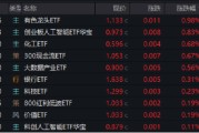 梦见血腥逐“光”而行？信创新晋“吸金大户”，562030叒现天量，基金公司紧急提示风险！金融科技突然变脸，什么原因