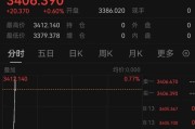 梦见血腥突发！以色列袭击伊朗！德黑兰连续爆炸！黄金、原油直拉