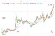 梦见血腥创新药 ETF 国泰大涨 4.39%点评