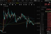 梦见血腥300327，筹划控制权变更，停牌