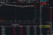 梦见血腥军贸大消息！中航系先涨为敬，沈飞成交额跻身A股前十！国防军工ETF盘中摸高2.23%，交投激增逾7成