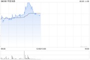 梦见血腥中资券商股延续涨势 中信证券涨超4% 机构称行业持续展现自身弹性