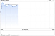 梦见血腥港股黄金股早盘冲高 紫金矿业、招金矿业涨近3%