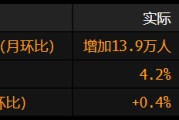 梦见血腥美国就业增长放缓 此前两个月数据被向下修正