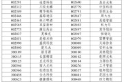 梦见血腥A股重大调整6月16日生效！6大跨市场指数合计换187只样本
