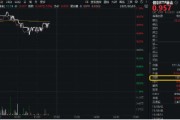 梦见血腥再添一把火！数字贸易是什么？信创ETF基金（562030）实时成交额超1亿元，交投火热！