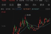 梦见血腥溢价14倍！百亿黄金巨头大动作