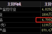 梦见血腥梅安森原拟向实控人单一定增，后者计划质押股票认购，再减持股票还款