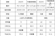 梦见血腥泽璟制药ZG005两项研究入选口头报告 单药二线治疗宫颈癌数据优于卡度尼利单抗 | 2025ASCO