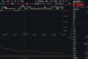 梦见血腥新能源下乡助力！化工板块放量上涨，主力抢筹+十年估值低位，板块景气周期将至？