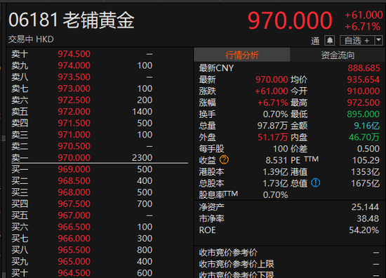 “(🚼)苏超”爆火！300651，“20cm”涨停